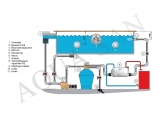 Pahlen siltuma apmaiņas bloks Aqua-Mex FE 40kW Titanium 113952