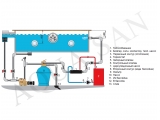 Pahlen siltuma apmaiņas bloks Hi-Flow HF 13 13kW 11391