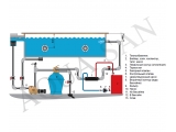 Pahlen siltuma apmaiņas bloks Hi-Flow Titanium HFT 40 40kW 11333