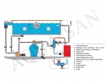 Pahlen siltuma apmaiņas bloks Hi-Temp HT 75 75kW 11314/ 11314A/ 11314B