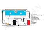 Pahlen siltuma apmaiņas bloks Maxi-Flo MF 200 60kW 11366